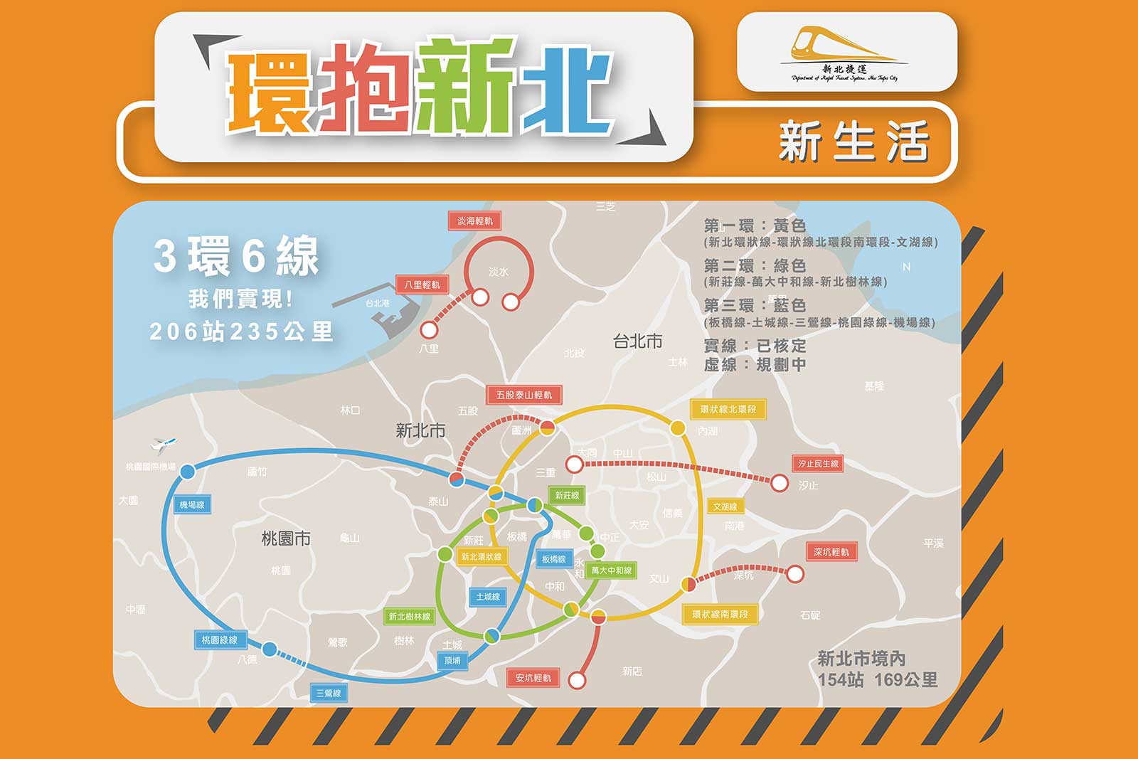 新北市,捷運,三環六線,環狀線,都市發展