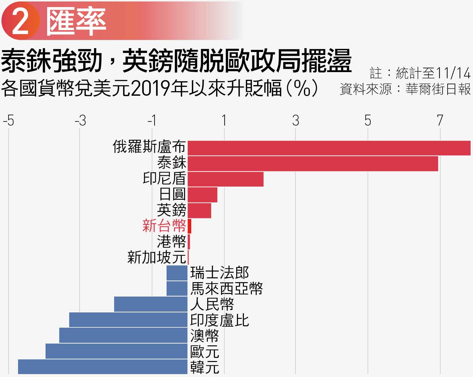 低通膨時代來臨！10張圖看懂2020｜天下雜誌