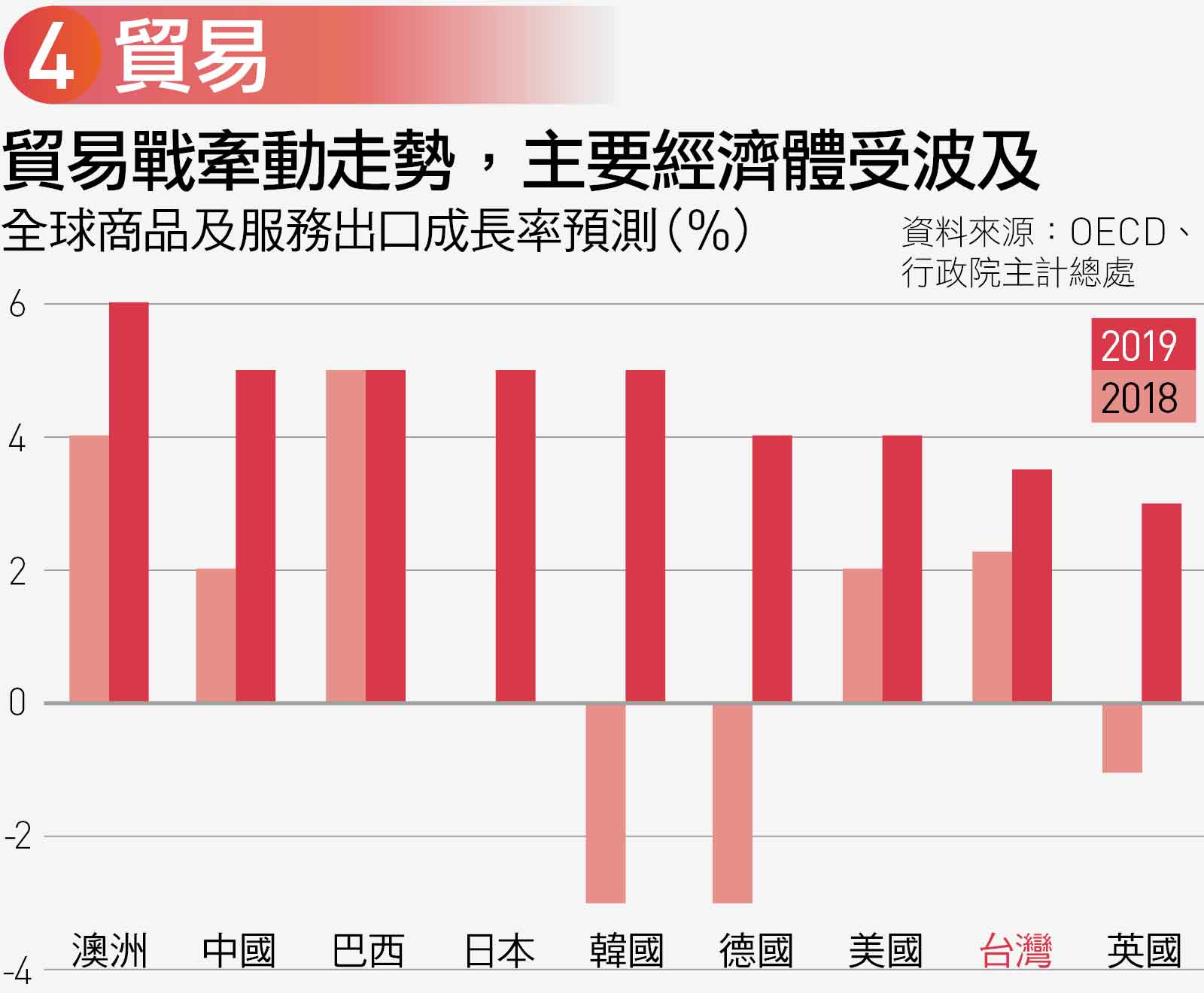 低通膨時代來臨！10張圖看懂2020｜天下雜誌