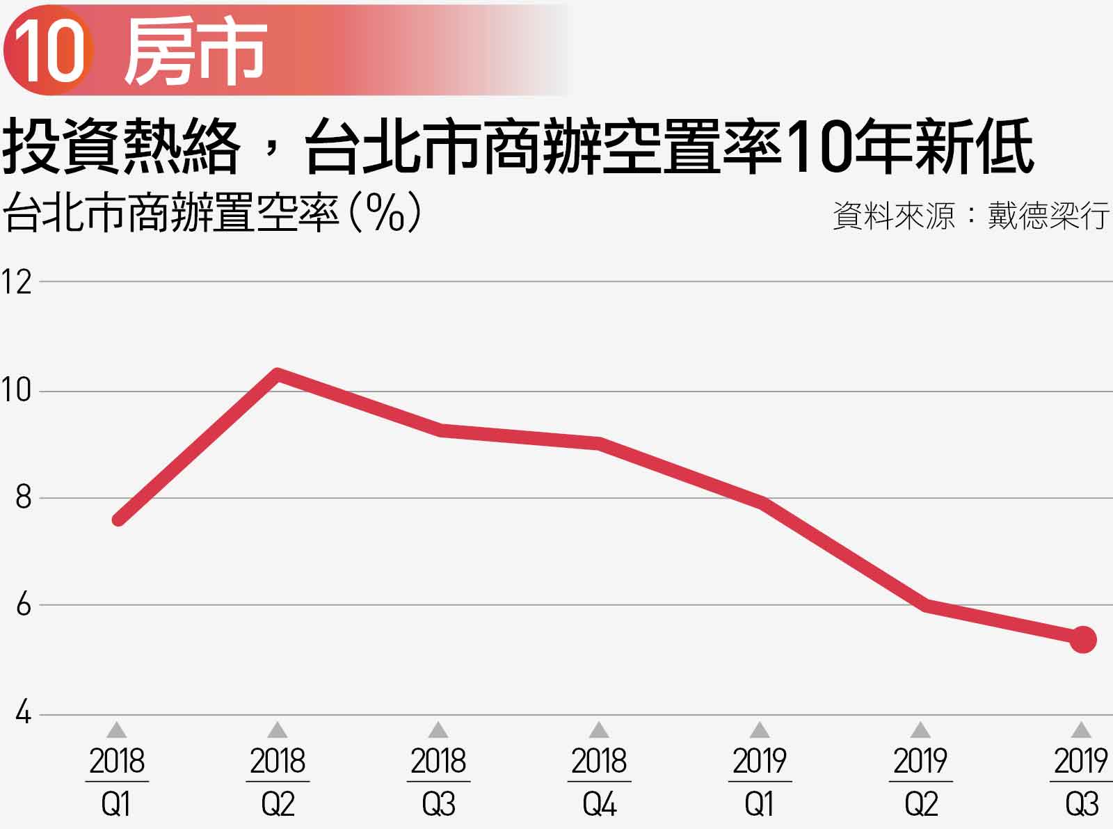 低通膨時代來臨！10張圖看懂2020｜天下雜誌