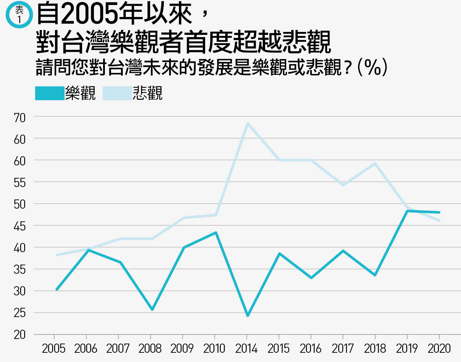 乐观 的 悲观 的 英文 (98) 사진