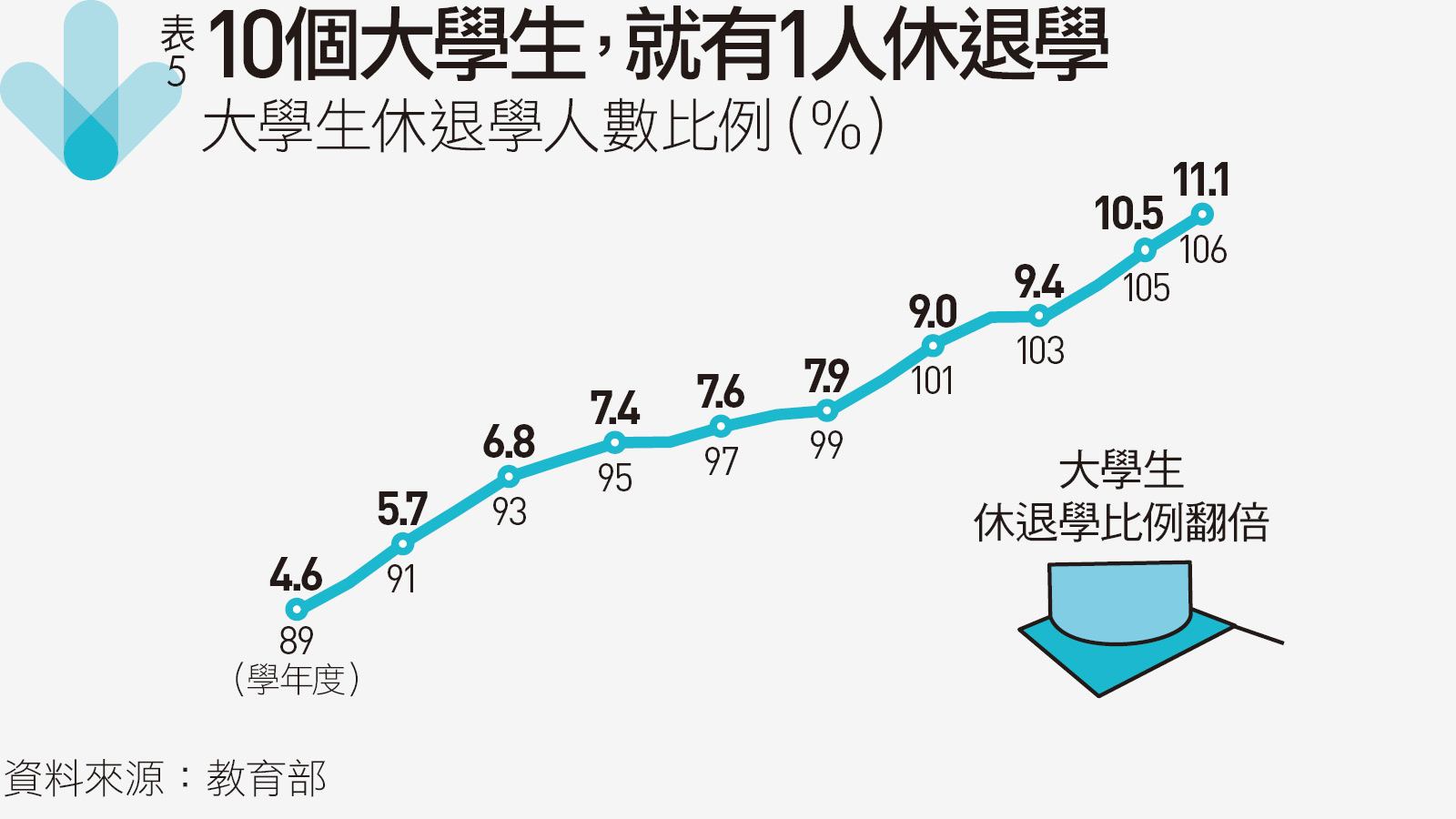 教改成功了嗎？補習班近30年來爆增45倍｜天下雜誌