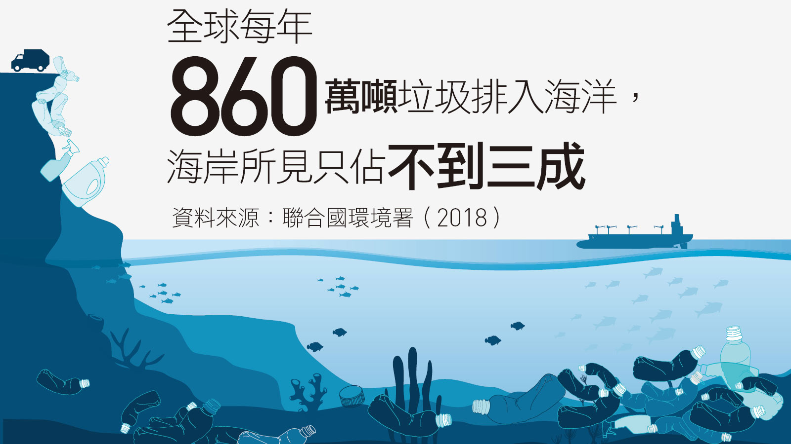 5張圖速懂 海廢多嚴重 回收率不到一成 垃圾恐比魚還重 天下雜誌