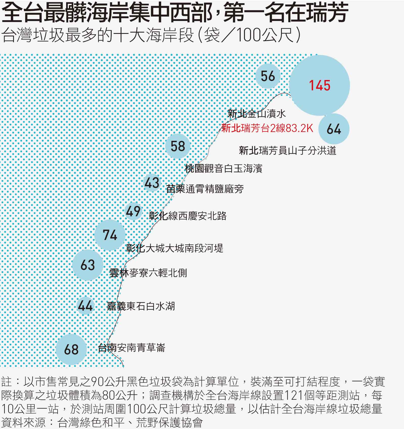 5張圖速懂 海廢多嚴重 回收率不到一成 垃圾恐比魚還重 天下雜誌