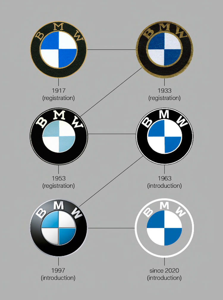 Bmwçš„logoæ¼