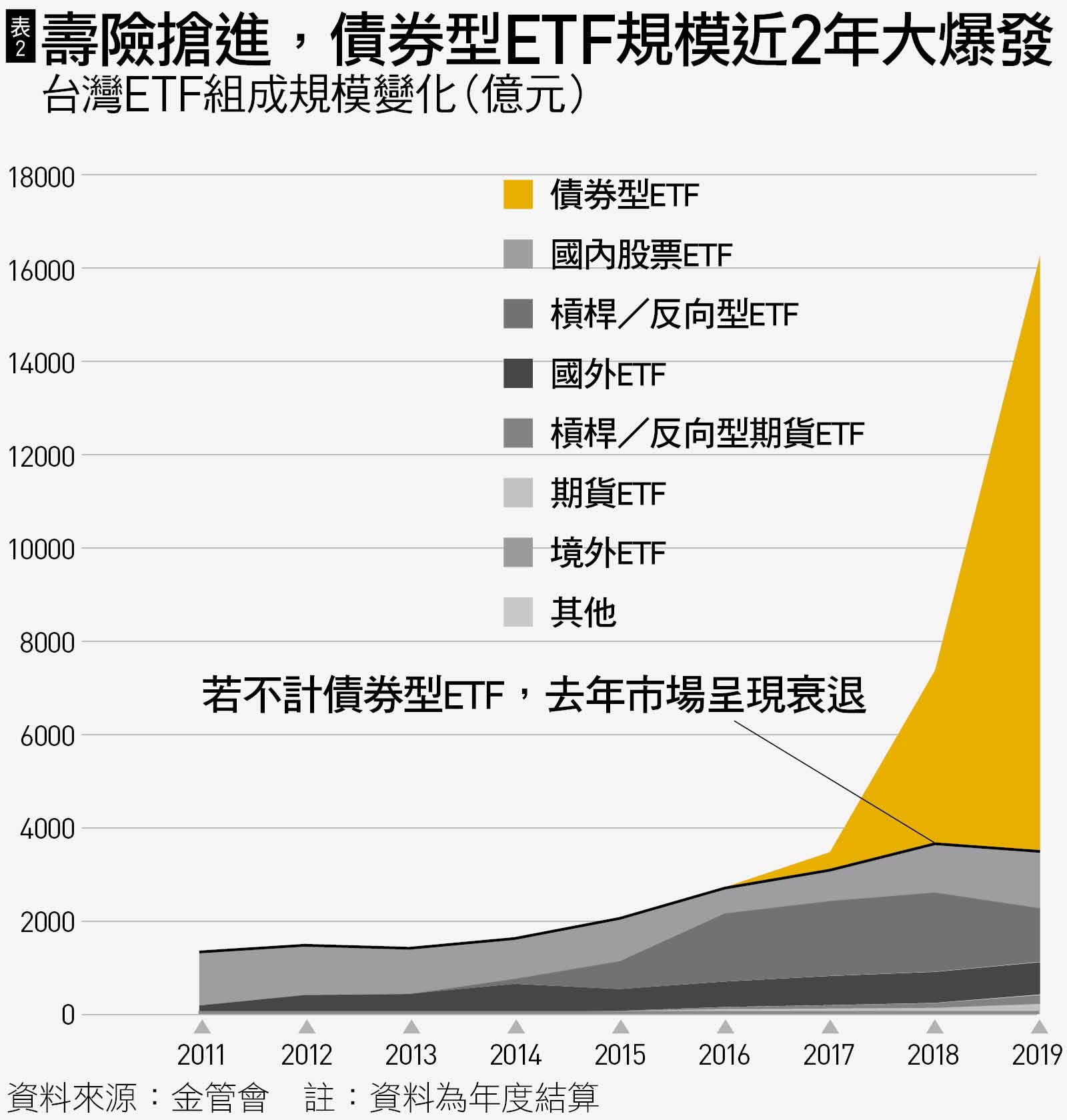 疫情中逆勢爆量台灣etf規模拿下3個世界第一 是好事嗎 天下雜誌