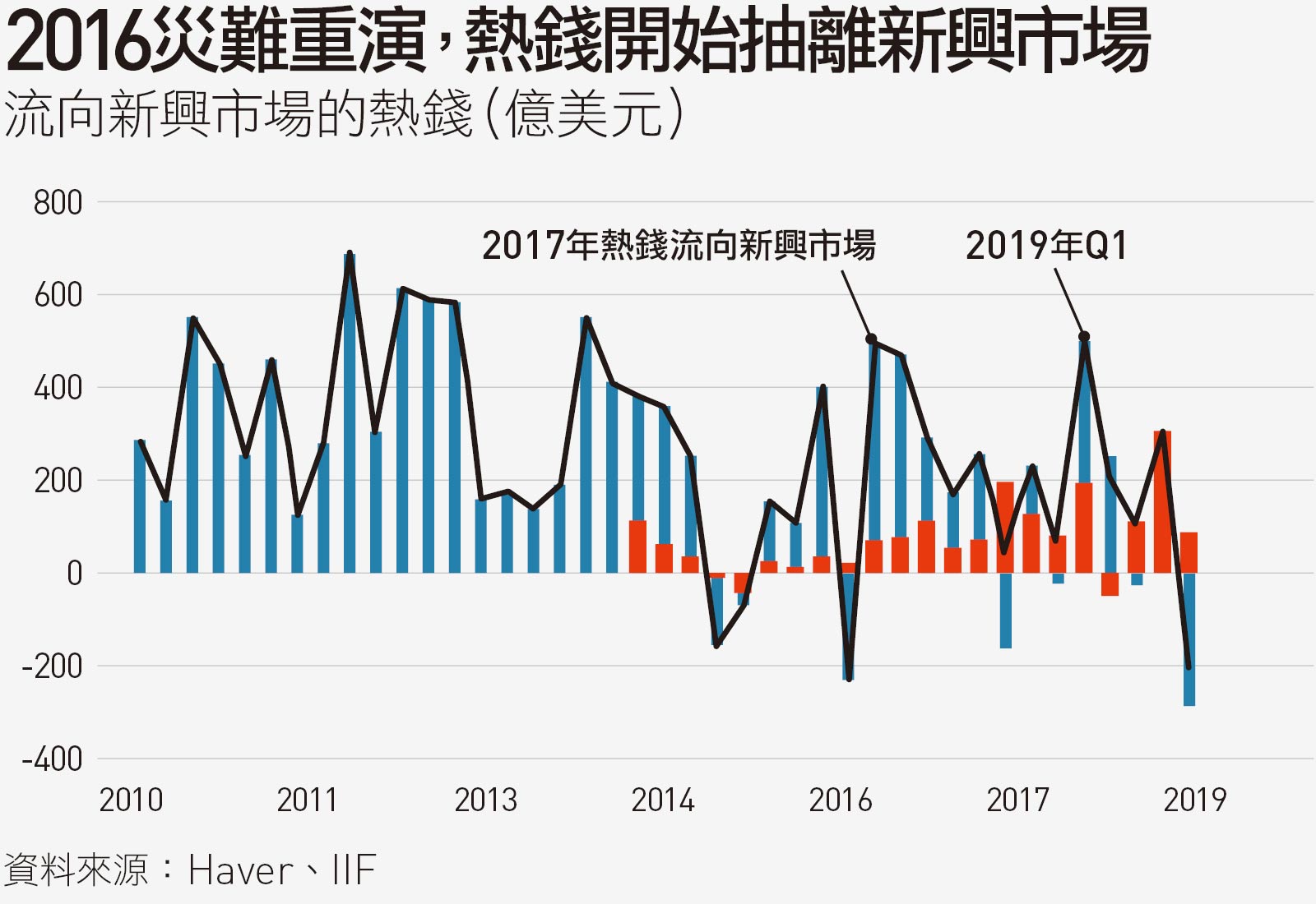 這次是SARS+911恐攻+金融海嘯！」美歐疫情失控，後果多嚴重？｜天下雜誌