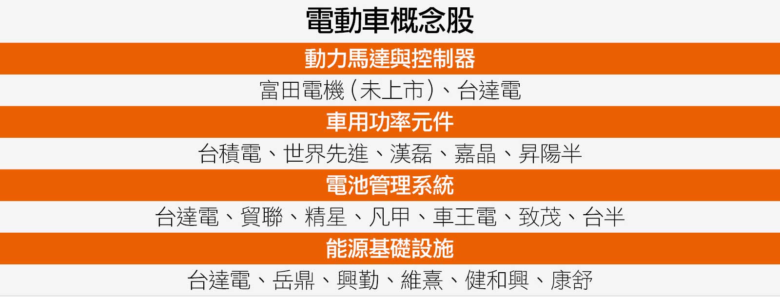 電動車概念股超前部署！車市急凍，電動車市卻低溫燃燒｜天下雜誌