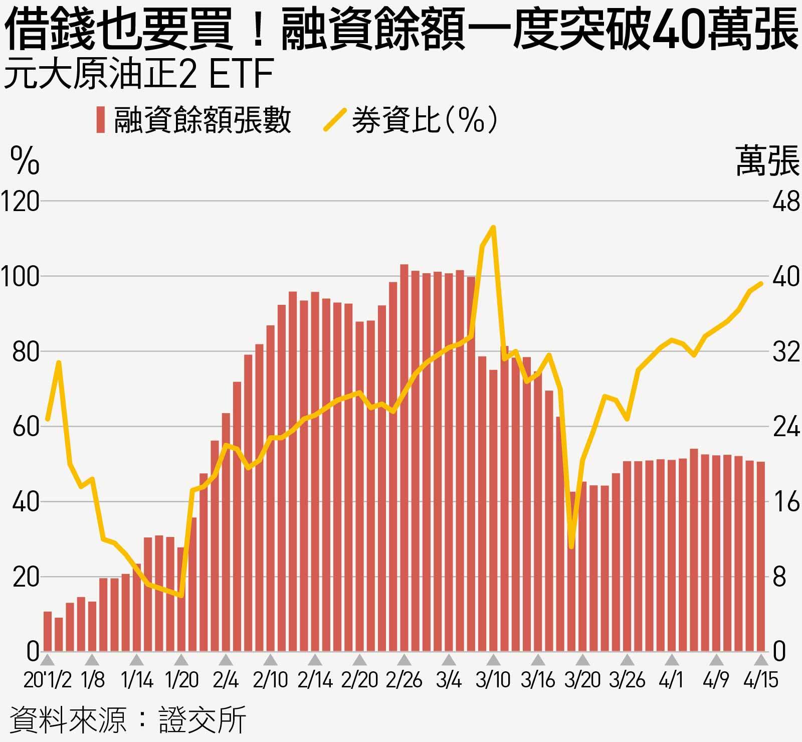 油價 相關 etf (99) 사진