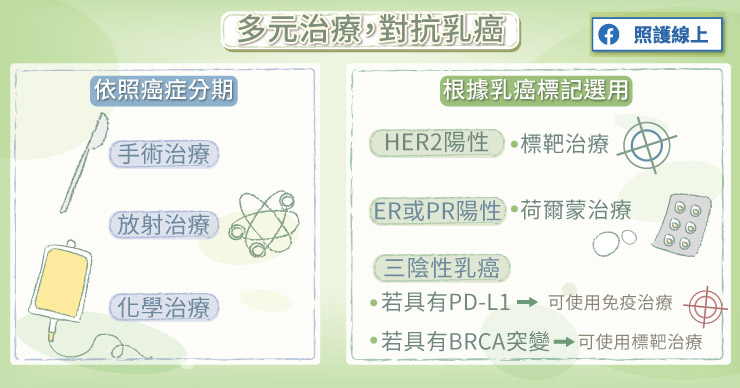 初期幾乎摸不到硬塊！乳癌該如何預防、怎麼治療？破解3大迷思