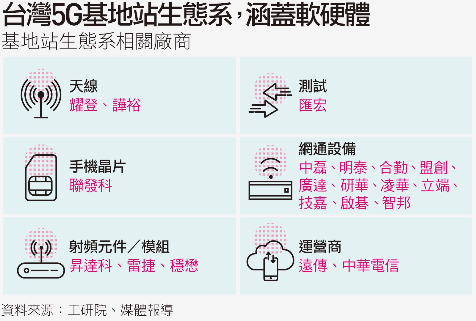 中華、遠傳搶著建5G獲利的秘密武器是這個｜天下雜誌