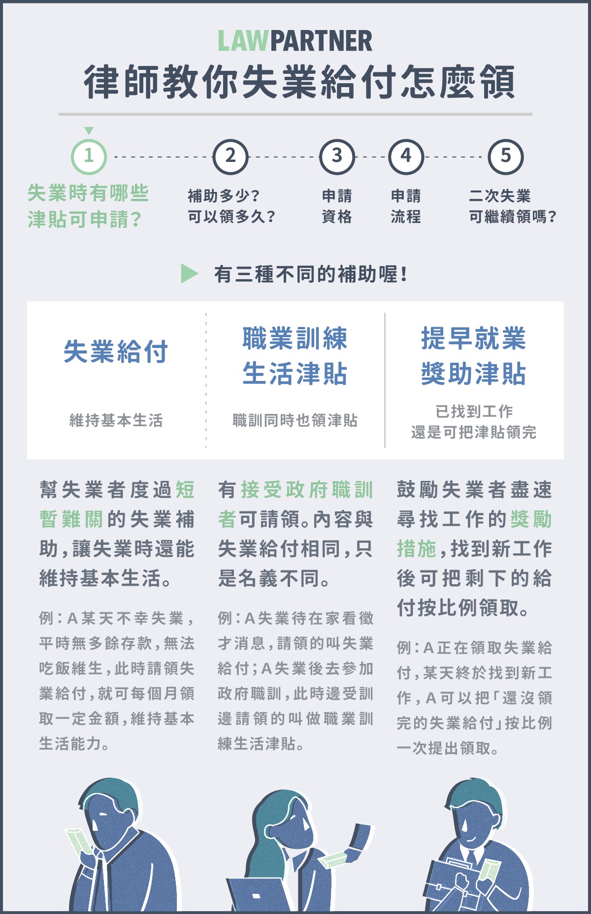 失業怎麼辦 律師教你失業給付怎麼領 天下雜誌