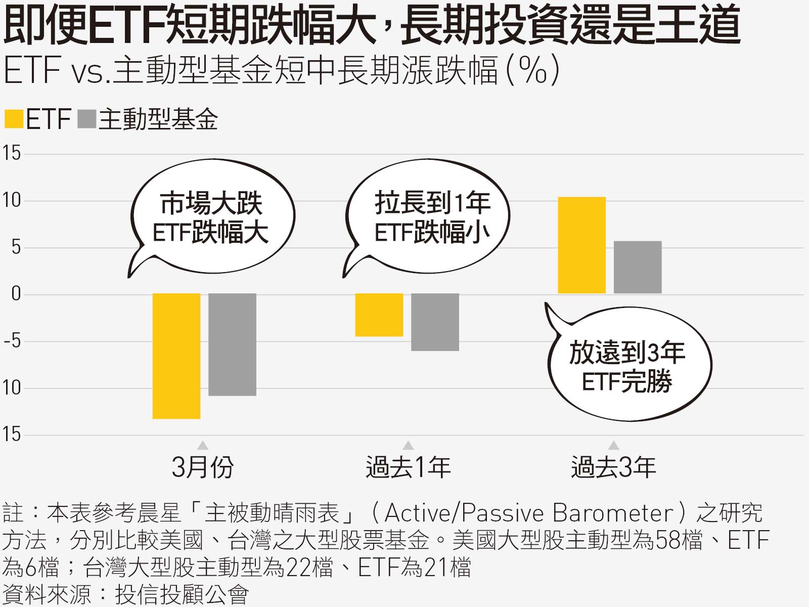 後疫情時代 只懂0050太可惜 專家 Etf還可以這樣用 天下雜誌