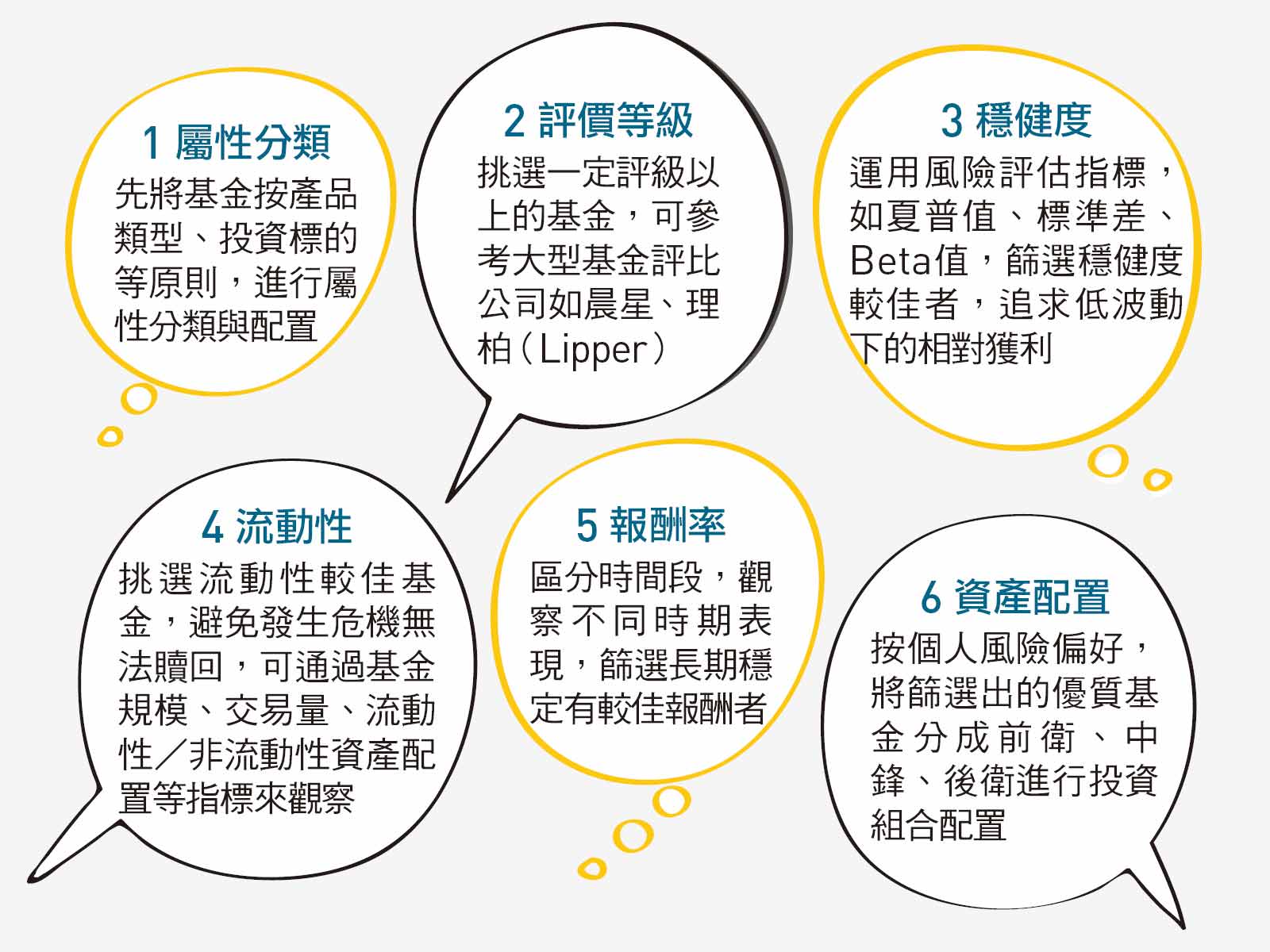 嚴選91支抗震基金】4000檔怎麼挑？股票、債券、多重資產全解讀｜天下雜誌