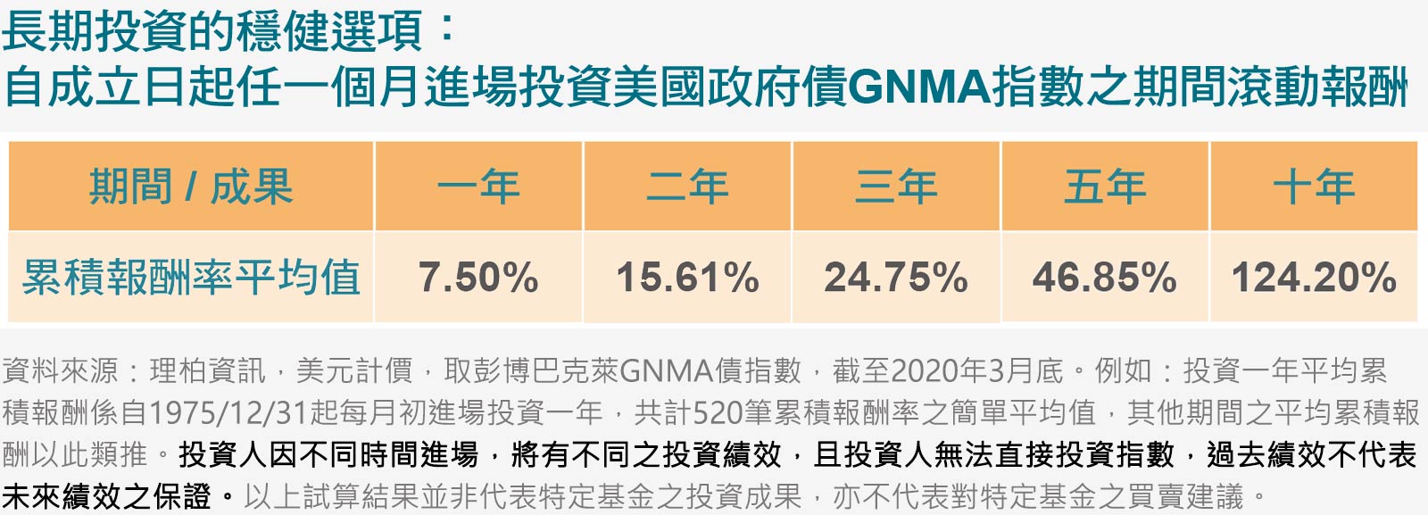 美國政府債,富蘭克林