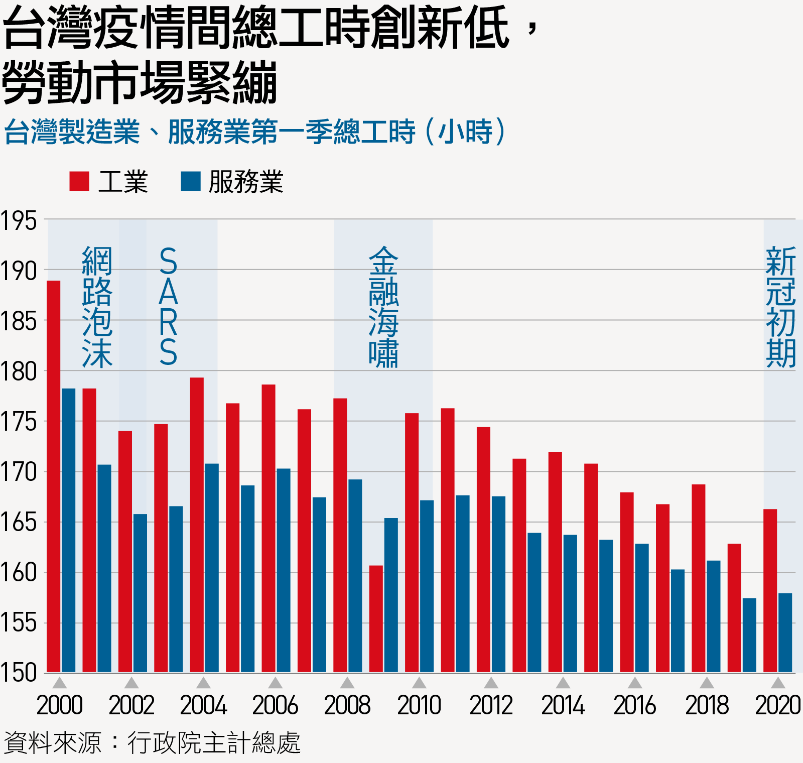 6張圖表證明：每經歷一次重大災難，貧富差距就擴大！｜天下雜誌