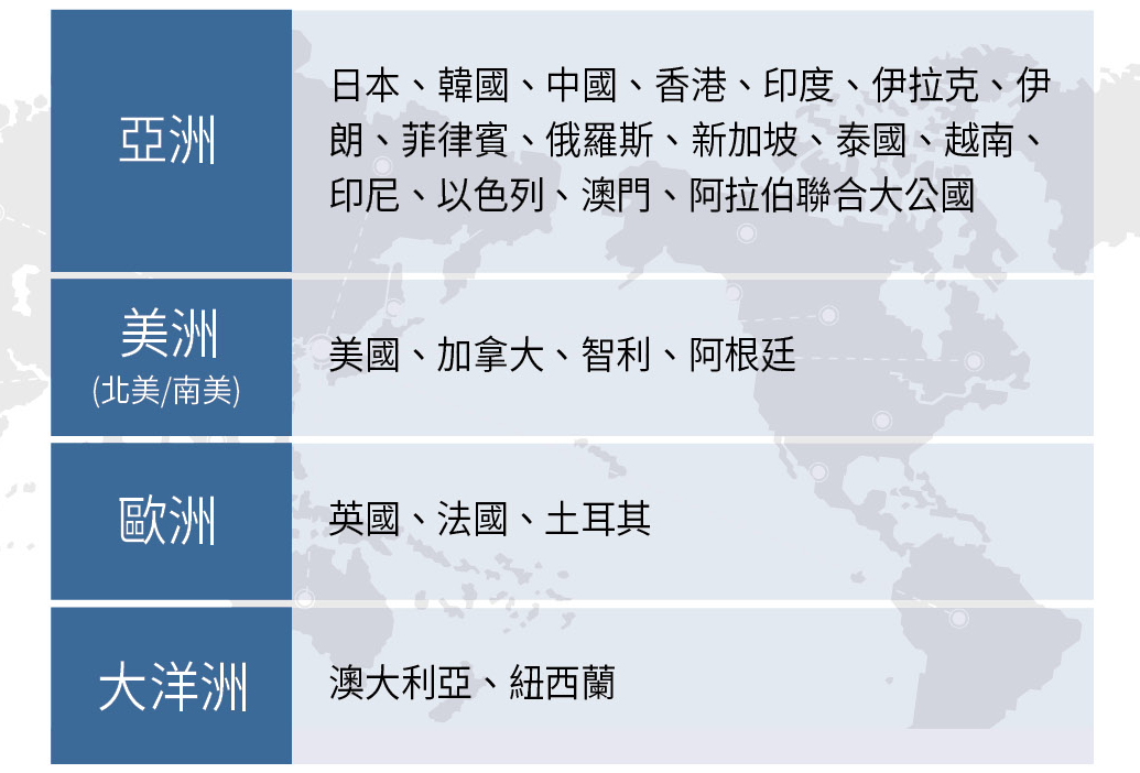 諾瓦材料科技AdBlue ®&銷遍全球26國