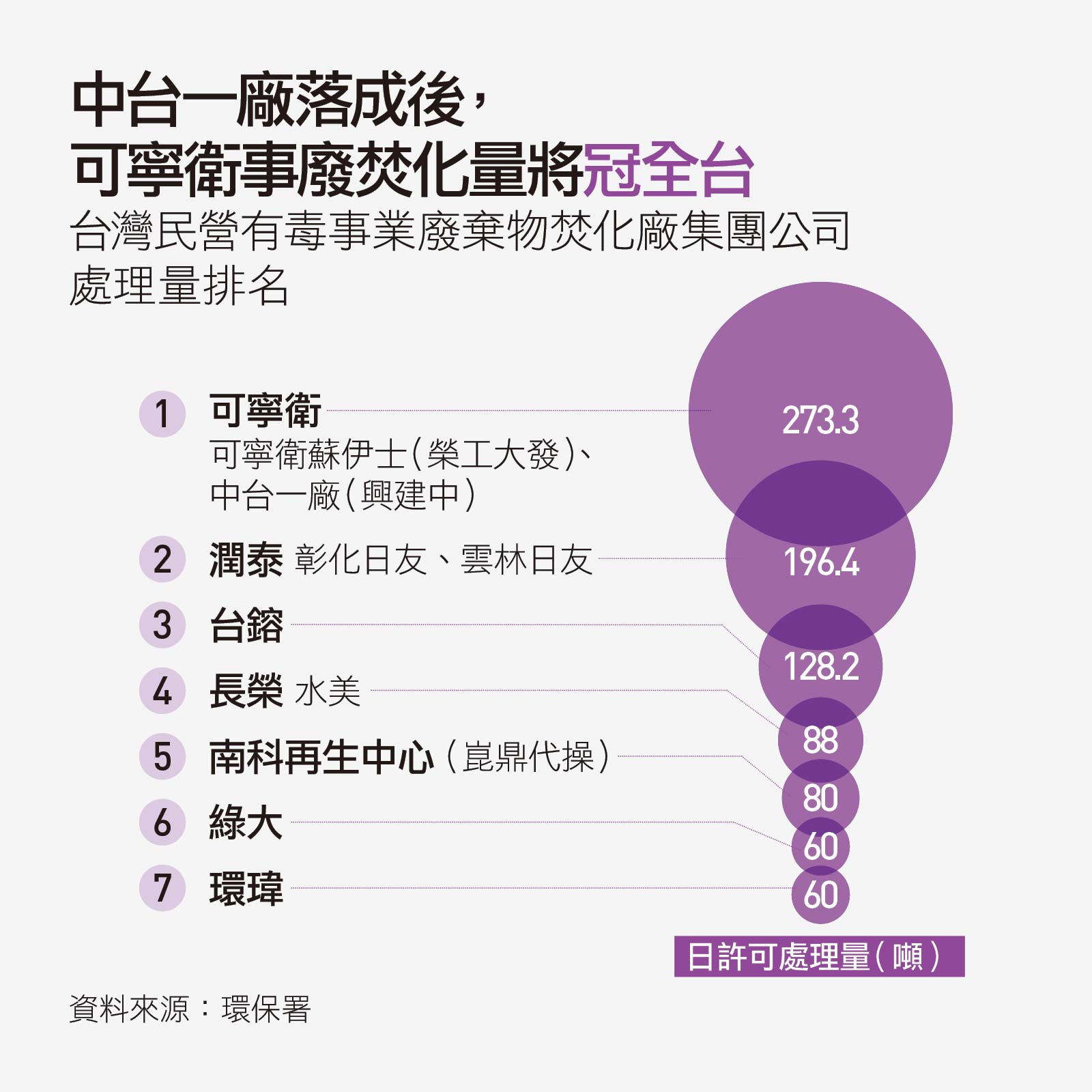 暴利讓政商勢力都來了 管理失靈的台灣廢棄物5大問題一次看懂 天下雜誌