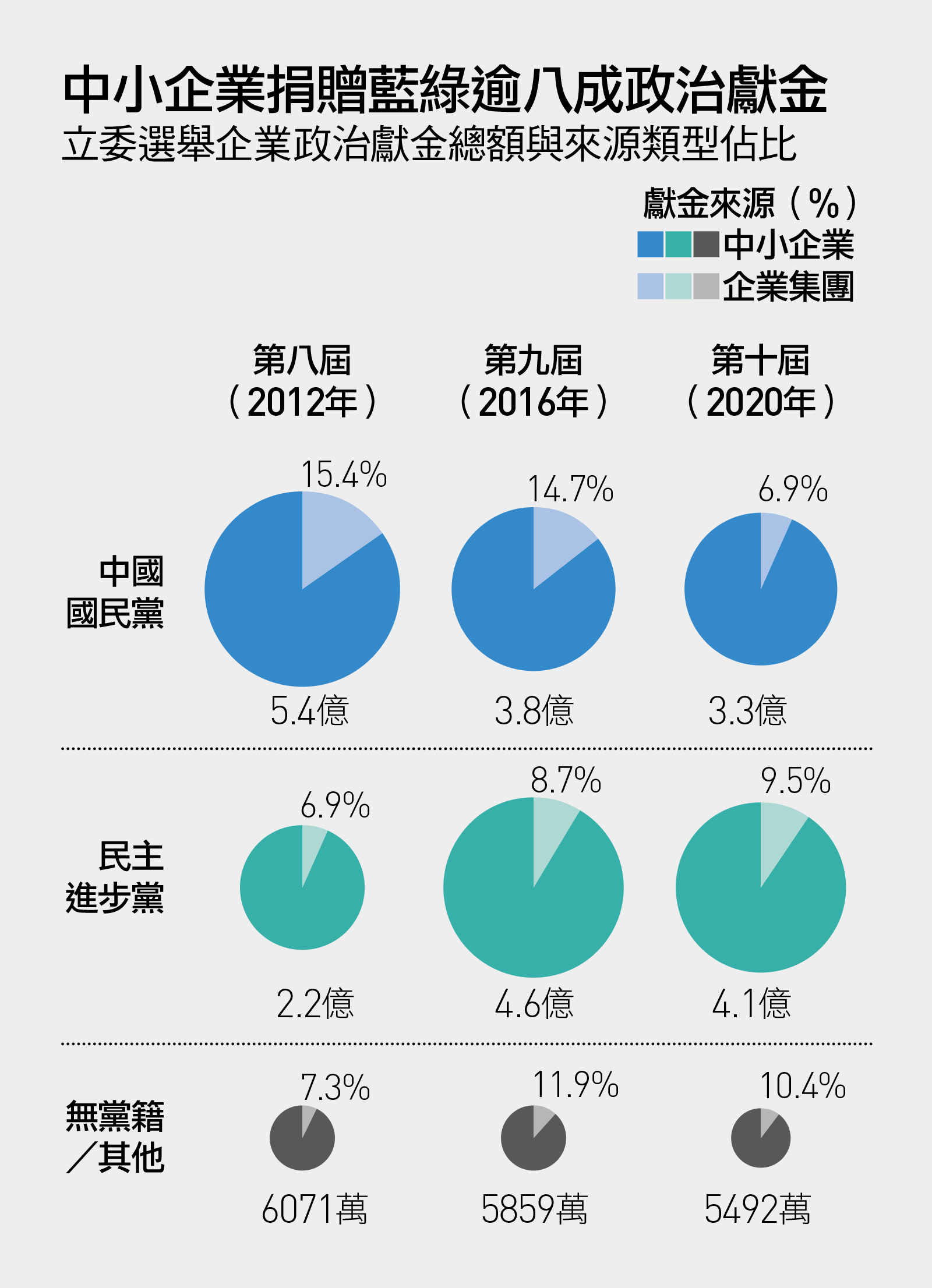 企業 金 中小 一時