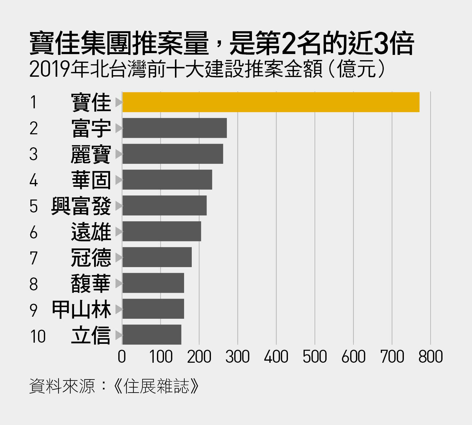 哪有房子不裂的 不然你告啊 寶佳為何敢這麼說 國圖論文揭祕 天下雜誌