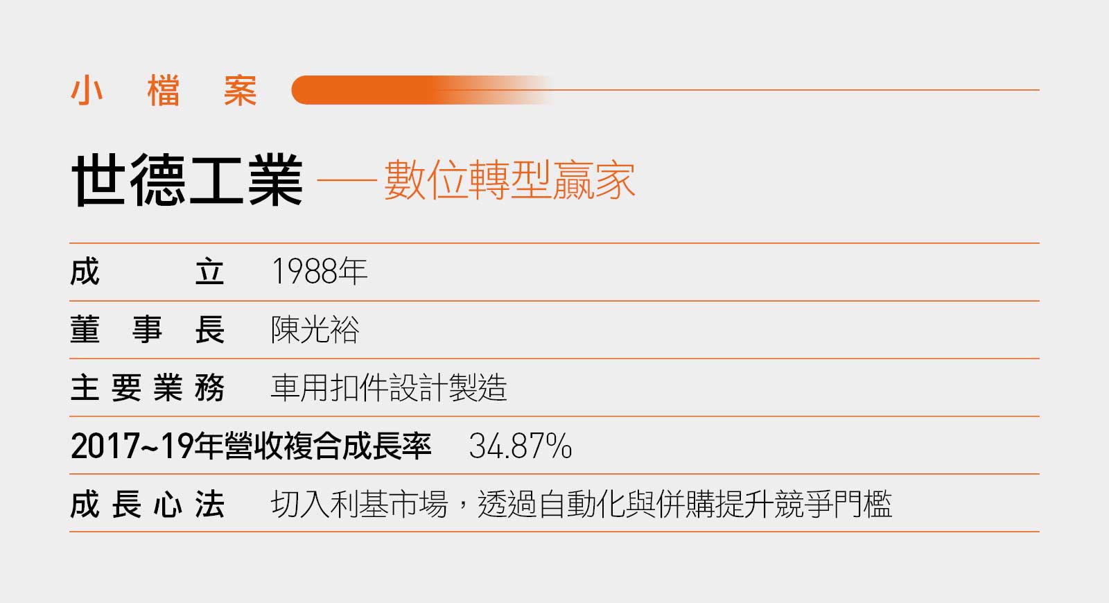再盧的客戶都難不倒它 世德把螺絲做到精品等級 特斯拉也下單 天下雜誌