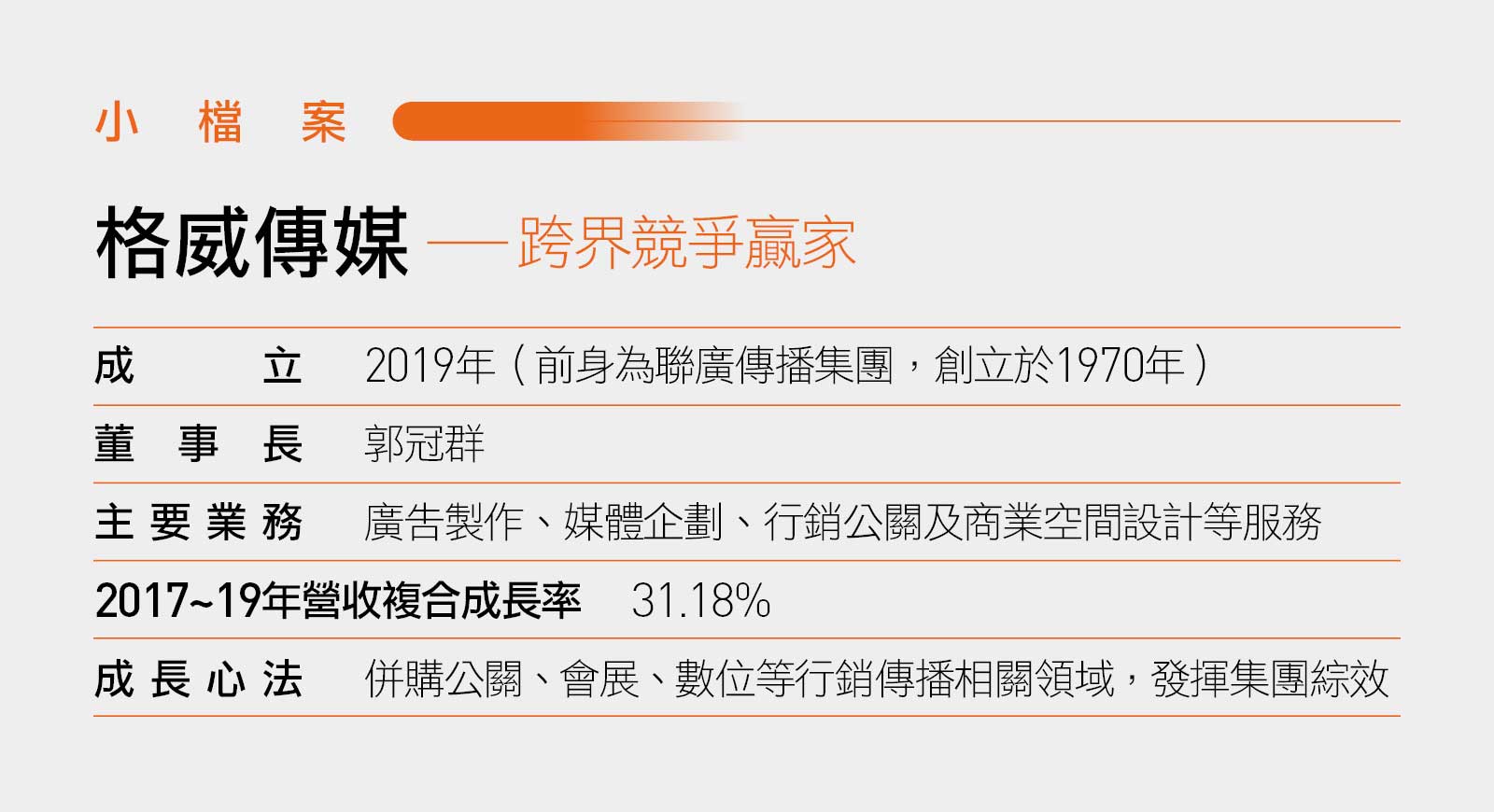 台灣最大廣告集團出嫁日本 50年老店3次轉型 如何從本土變外商 天下雜誌