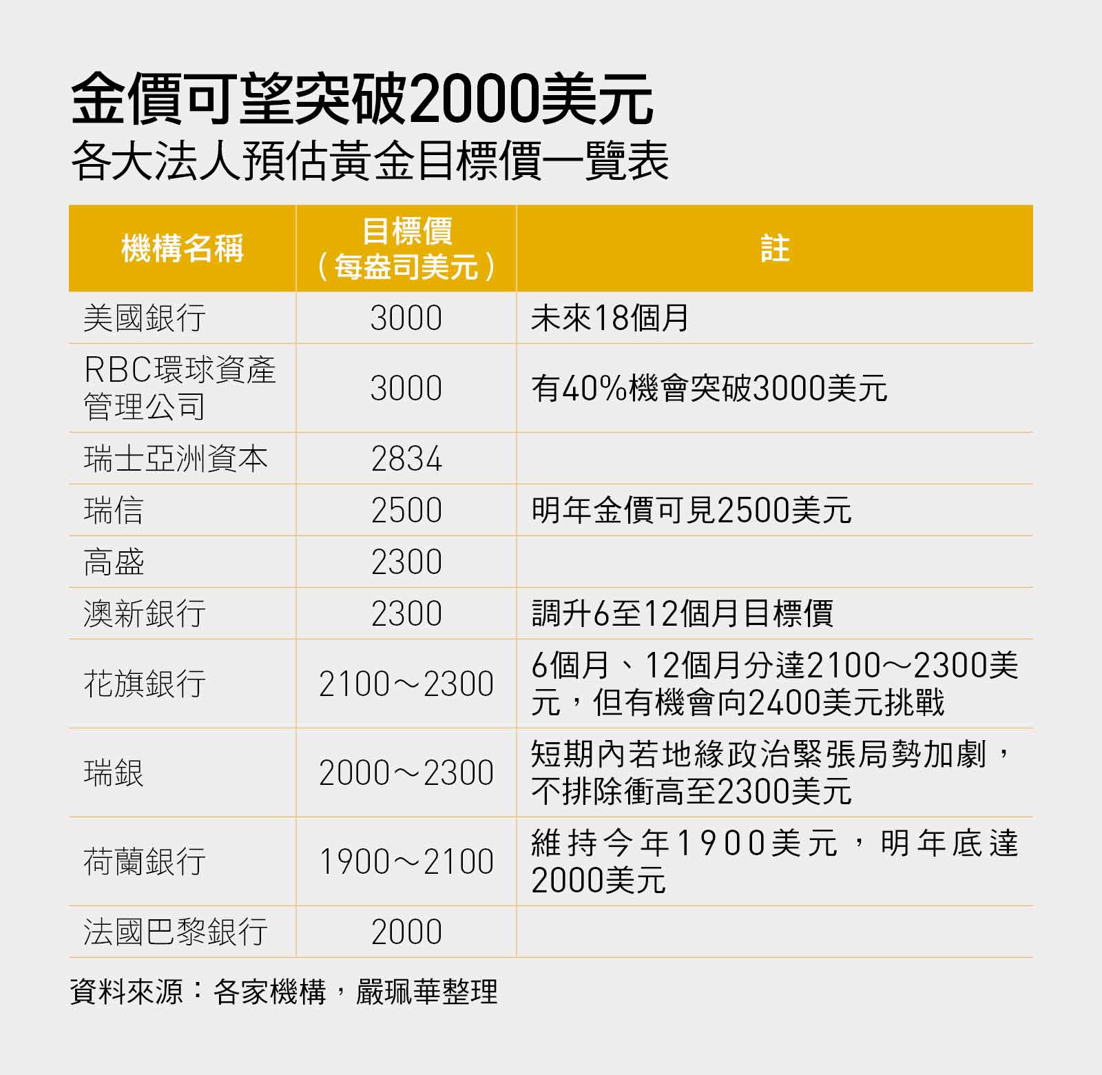 美元走弱，新台幣走強黃金將走入史上第三次大牛市？｜天下雜誌
