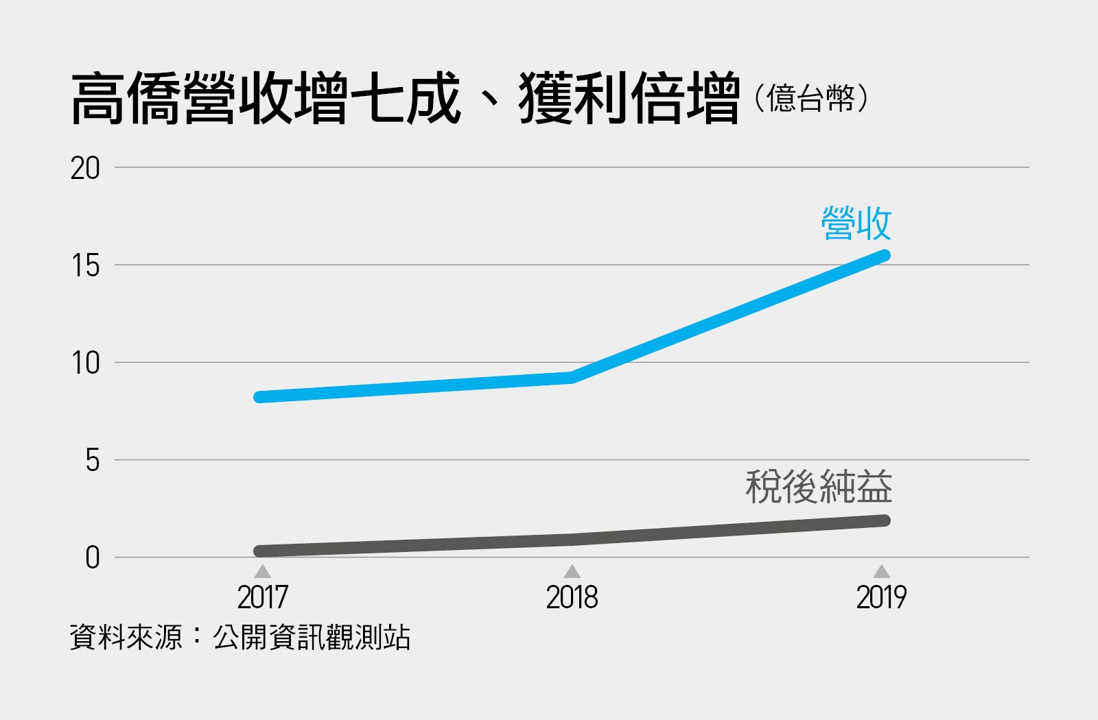 38年老企業營收飆漲七成竟然跟mit炸彈 坦克車有關 天下雜誌