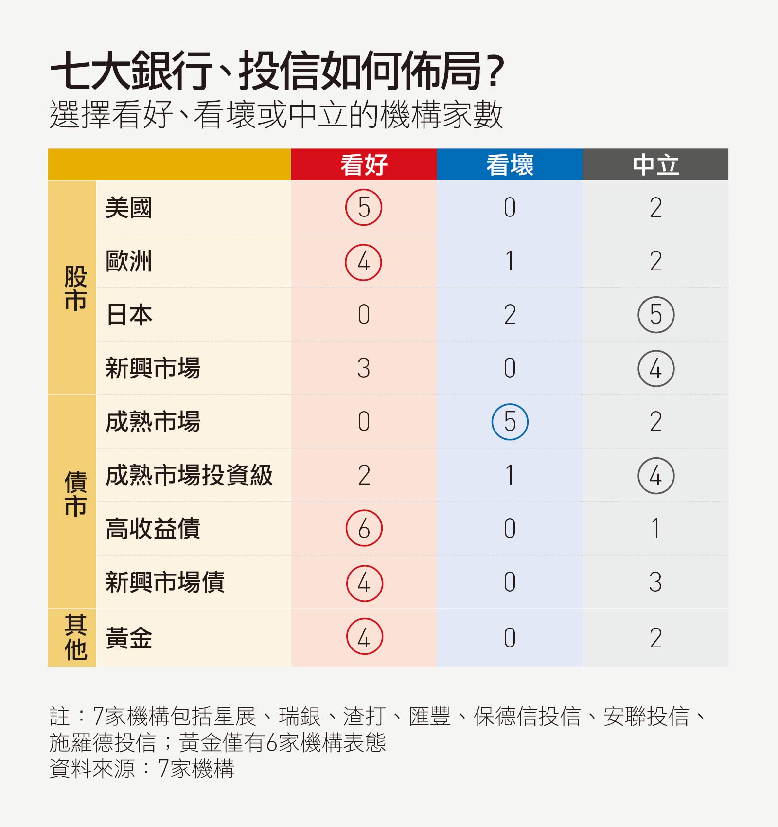 錢比病毒多的年代 跟著富豪這樣買股票 黃金 Reits 天下雜誌