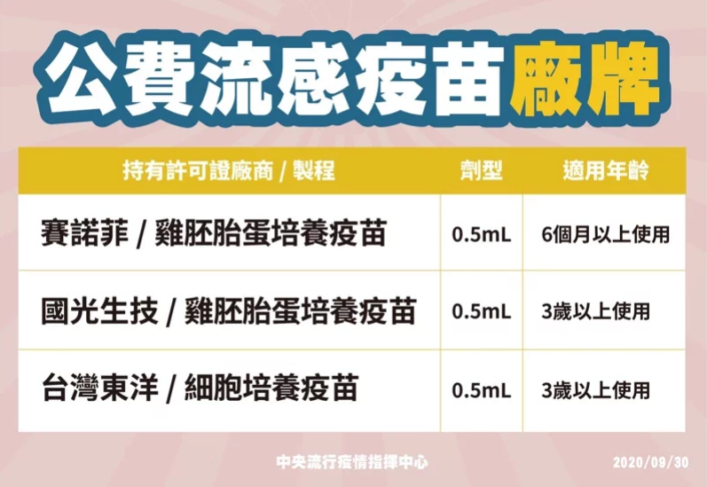 怡兒診所 ㅤ 109年度自費流感疫苗公告 不開放預訂 僅提供現場掛號施打ㅤ 10 6 二 開打 不提供預訂 全新自費細胞培養4價 流感疫苗ㅤ優勢 1 美國研究防護有效性多36 2 ㅤㅤㅤㅤ2 更精準預測今年預測的病毒株ㅤㅤㅤㅤ3 對雞蛋過敏者可施打ㅤ廠牌 Seqirus