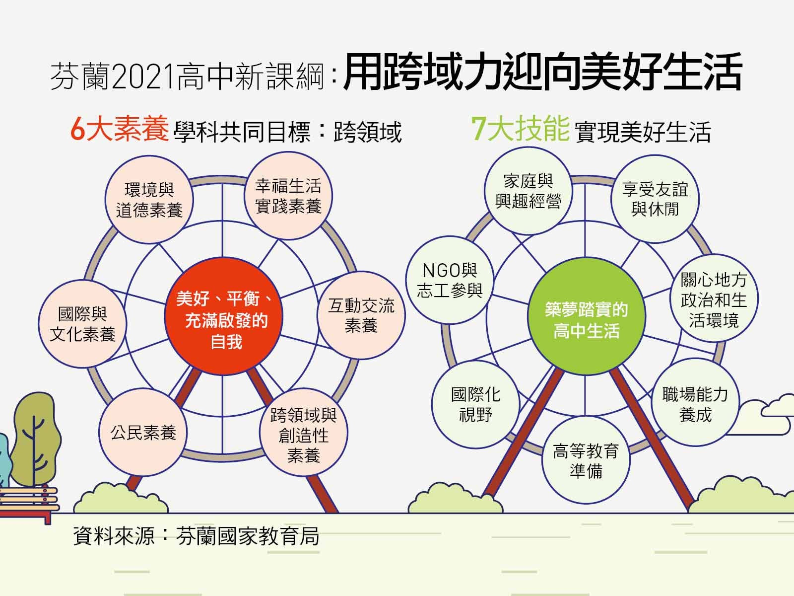 PISA加考「創意思考」 迎戰108課綱，人才必備5大特質｜天下雜誌