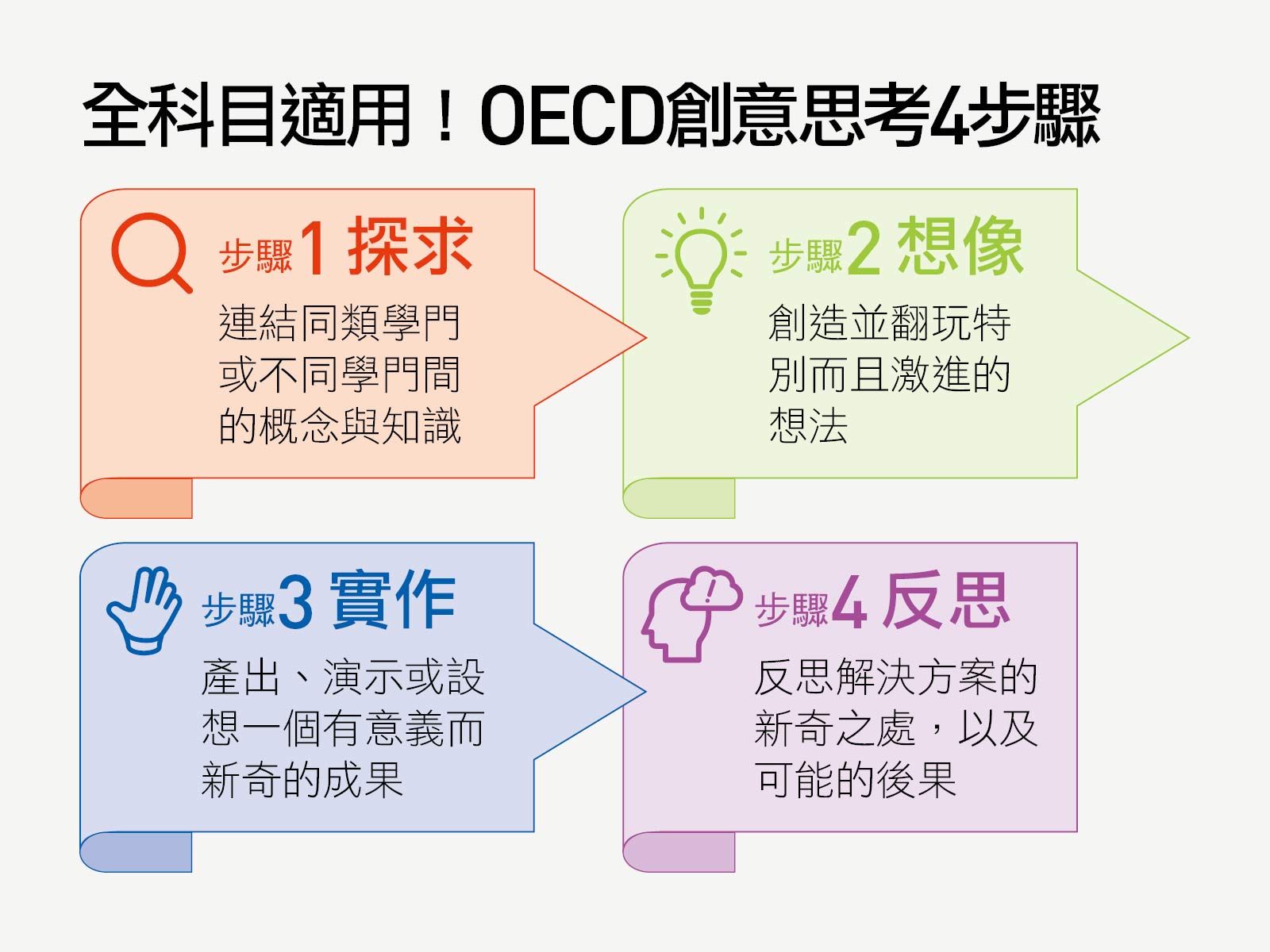 PISA考題搶先看》OECD教育主席：家長們經常想把一切都留在過去｜天下雜誌