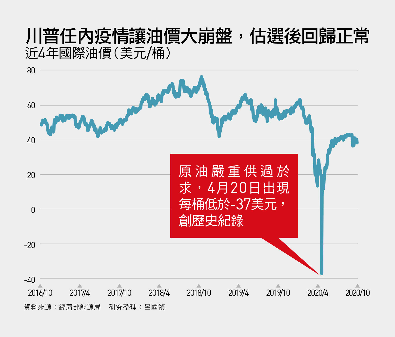 拜登概念股來了！2兆美元捧綠能，華爾街最愛能源股是它｜天下雜誌