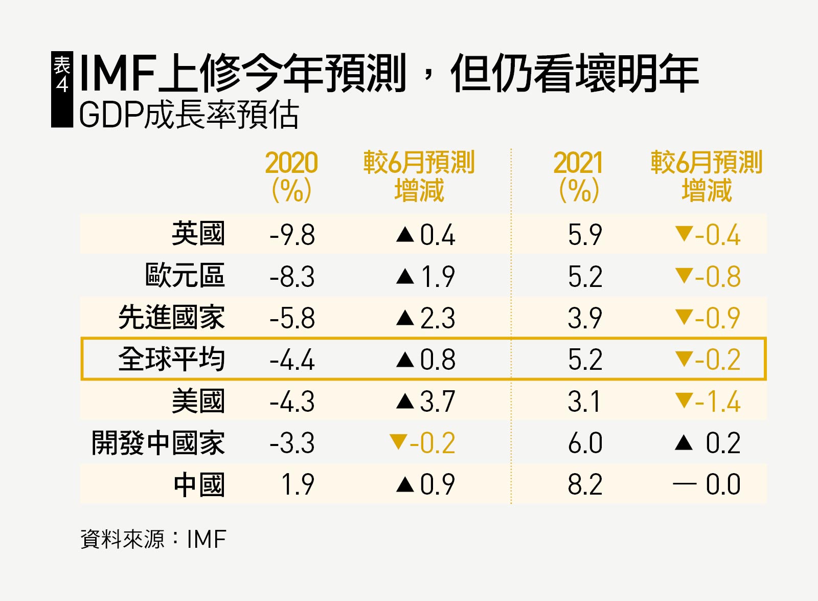 疫苗經濟學大預測：現在太樂觀！進度落後、防護力不佳會怎樣？｜天下雜誌
