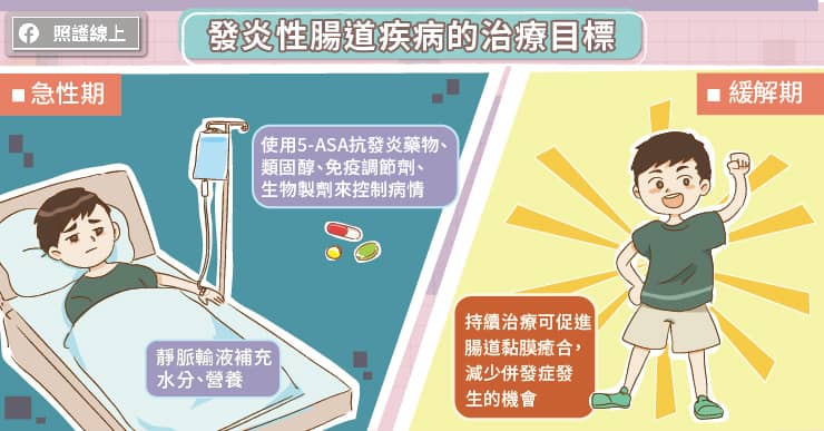 發炎性腸道疾病的治療目標