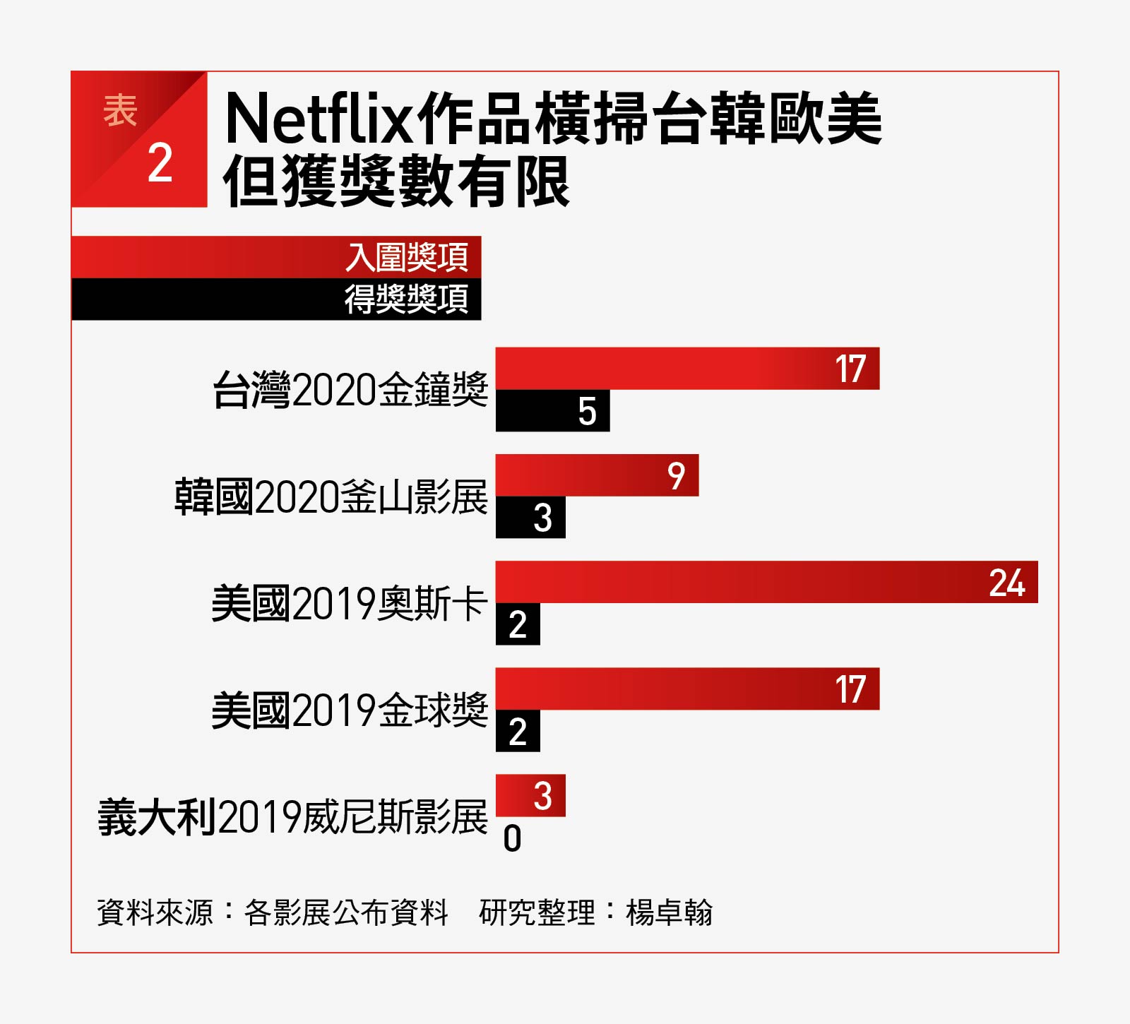 超夯美股Netflix其實還在賠錢？CEO獨家開示：我們有殺手級祕密武器｜天下雜誌