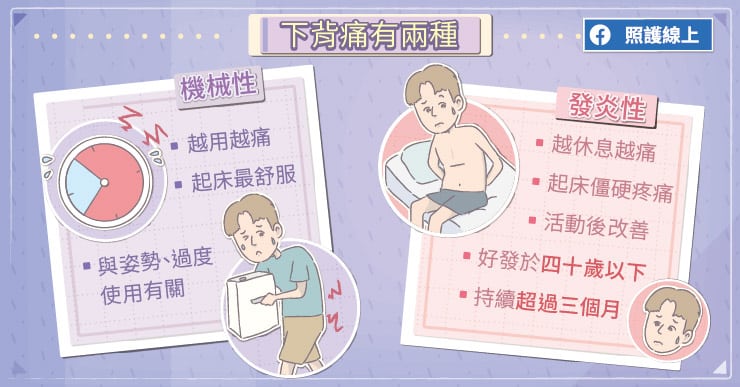下背痛有兩種