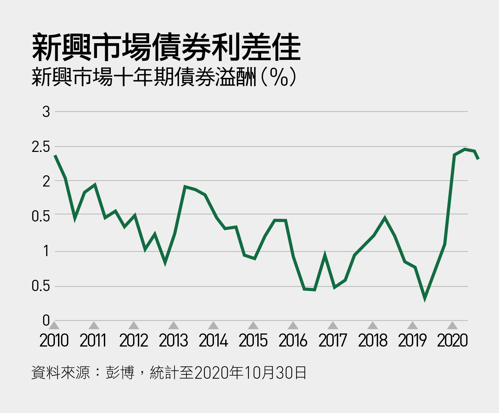 2021投資關鍵五問 美股 台股還能追高 債券 外幣怎麼買 天下雜誌