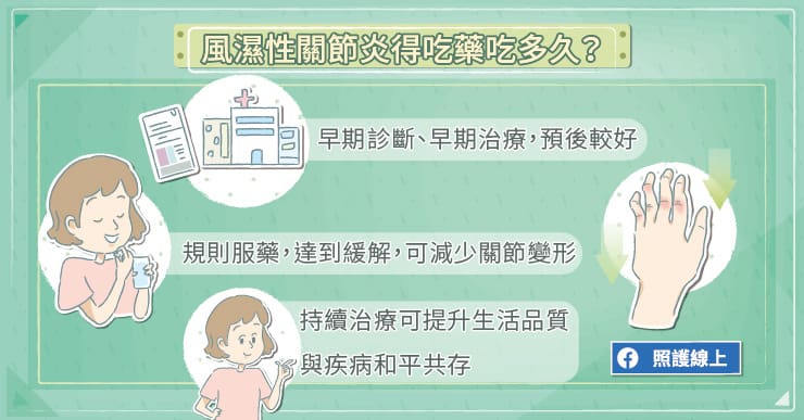 類風濕性關節炎得吃藥吃多久?
