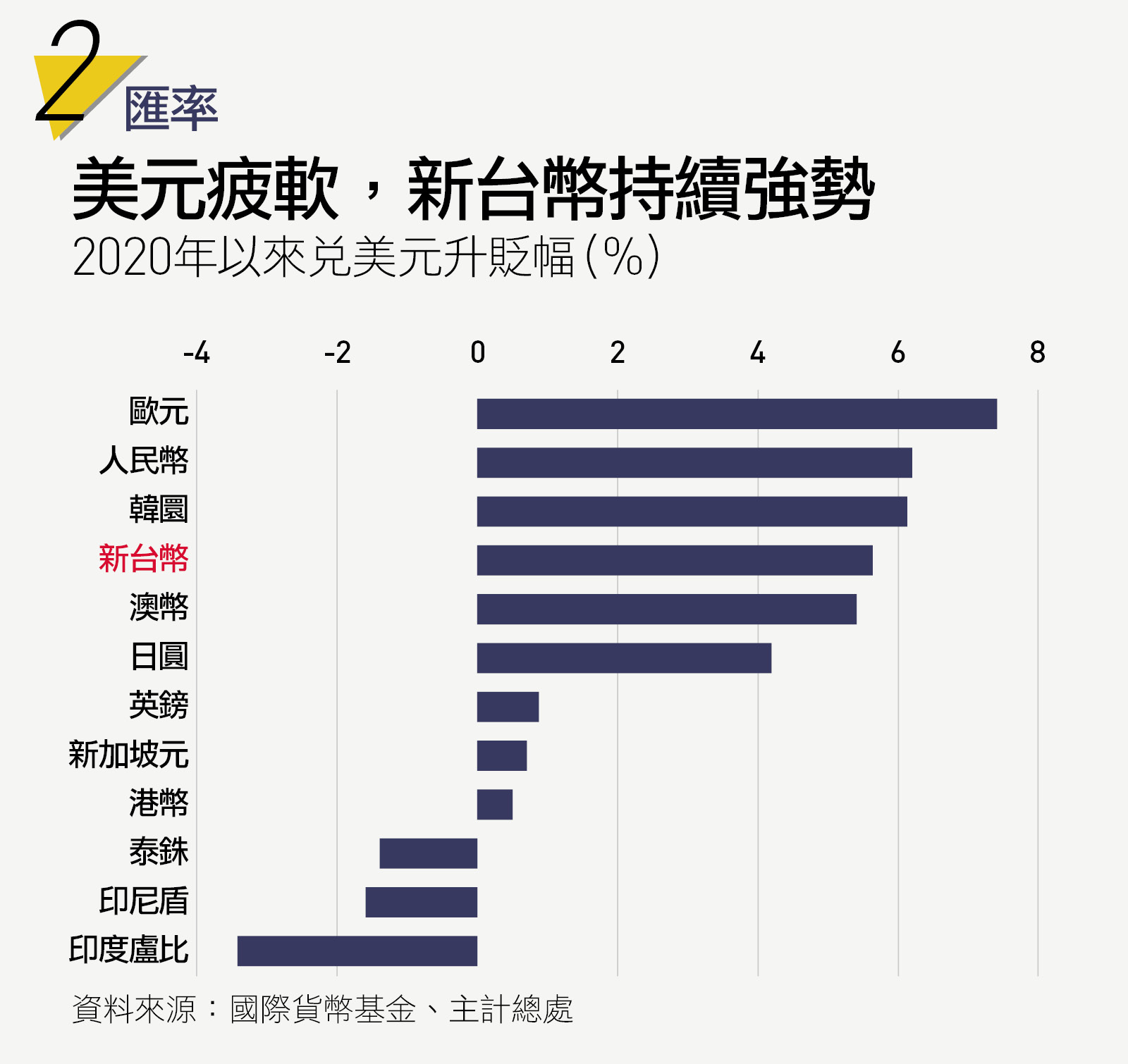 股市房市繼續漲？全球經濟何時復甦？10張圖看懂2021｜天下雜誌