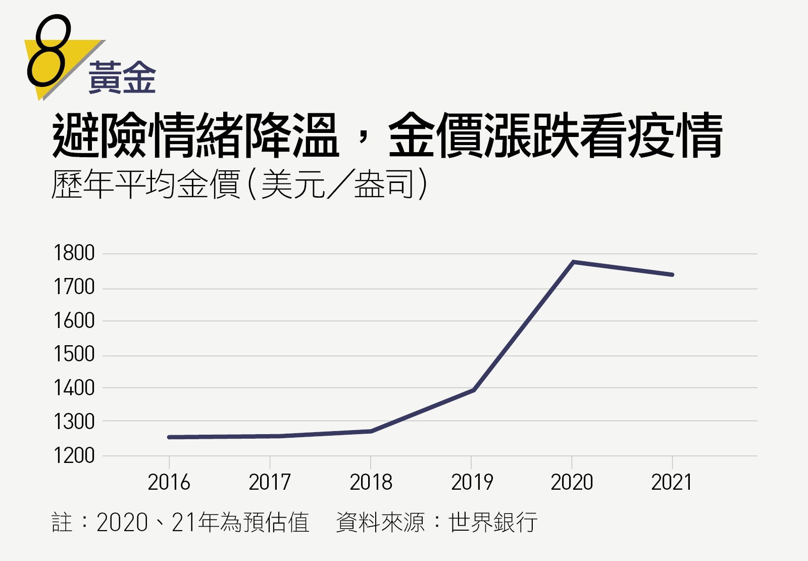黃金：避險情緒降溫，金價漲跌看疫情