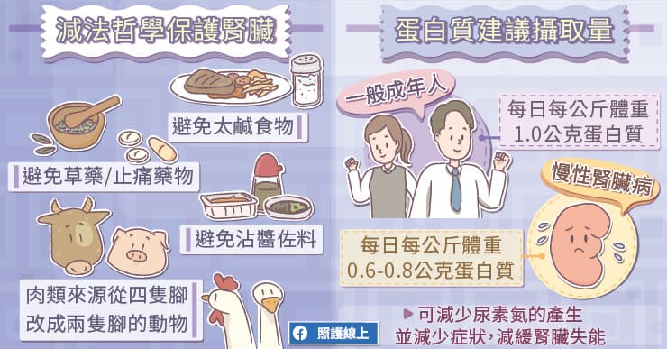 洗腎前、洗腎後,營養方針不一樣