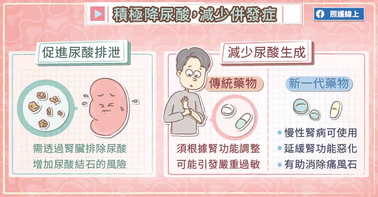積極降尿酸,減少併發症