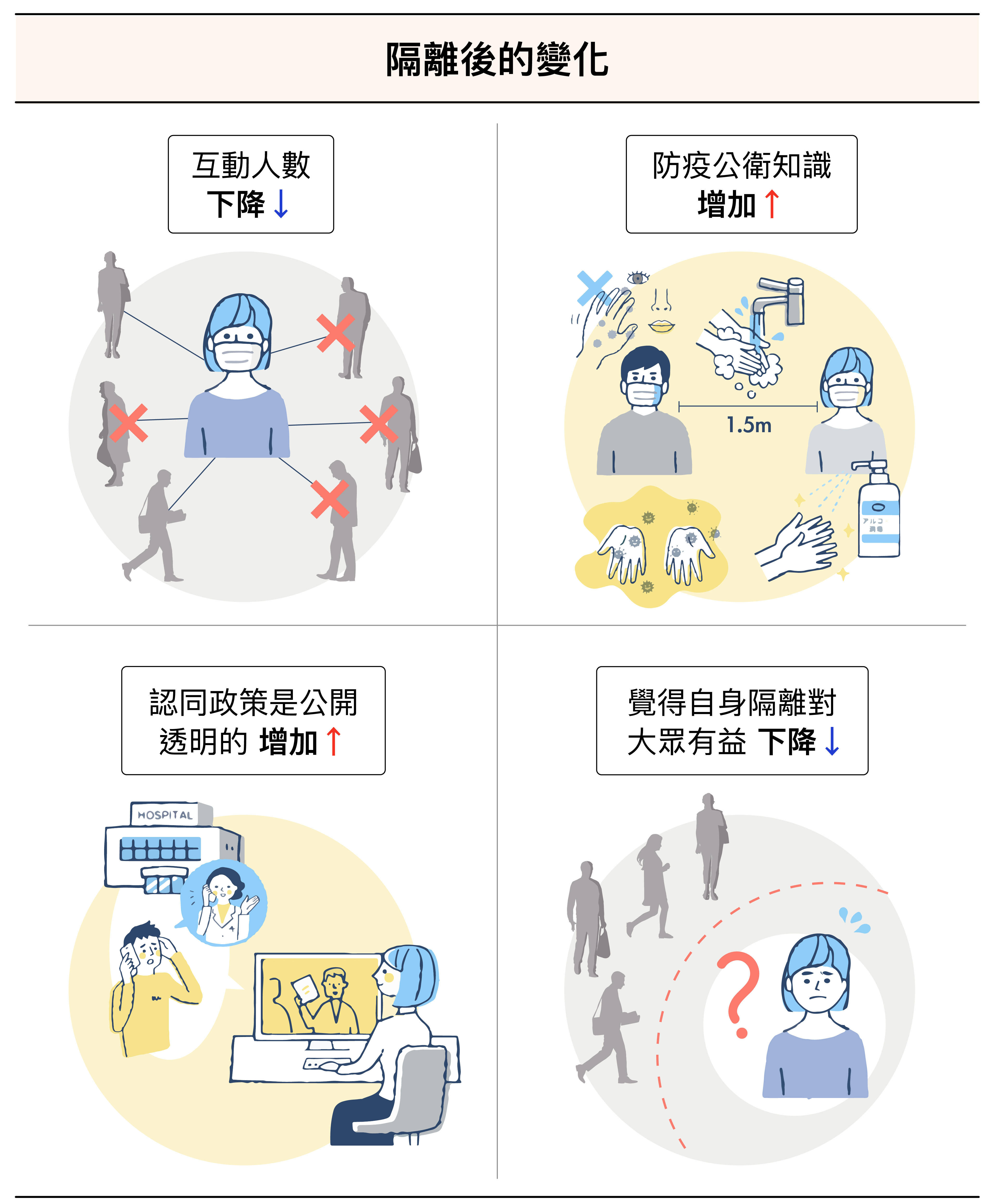 圖片來源：研之有物（素材：iStock）