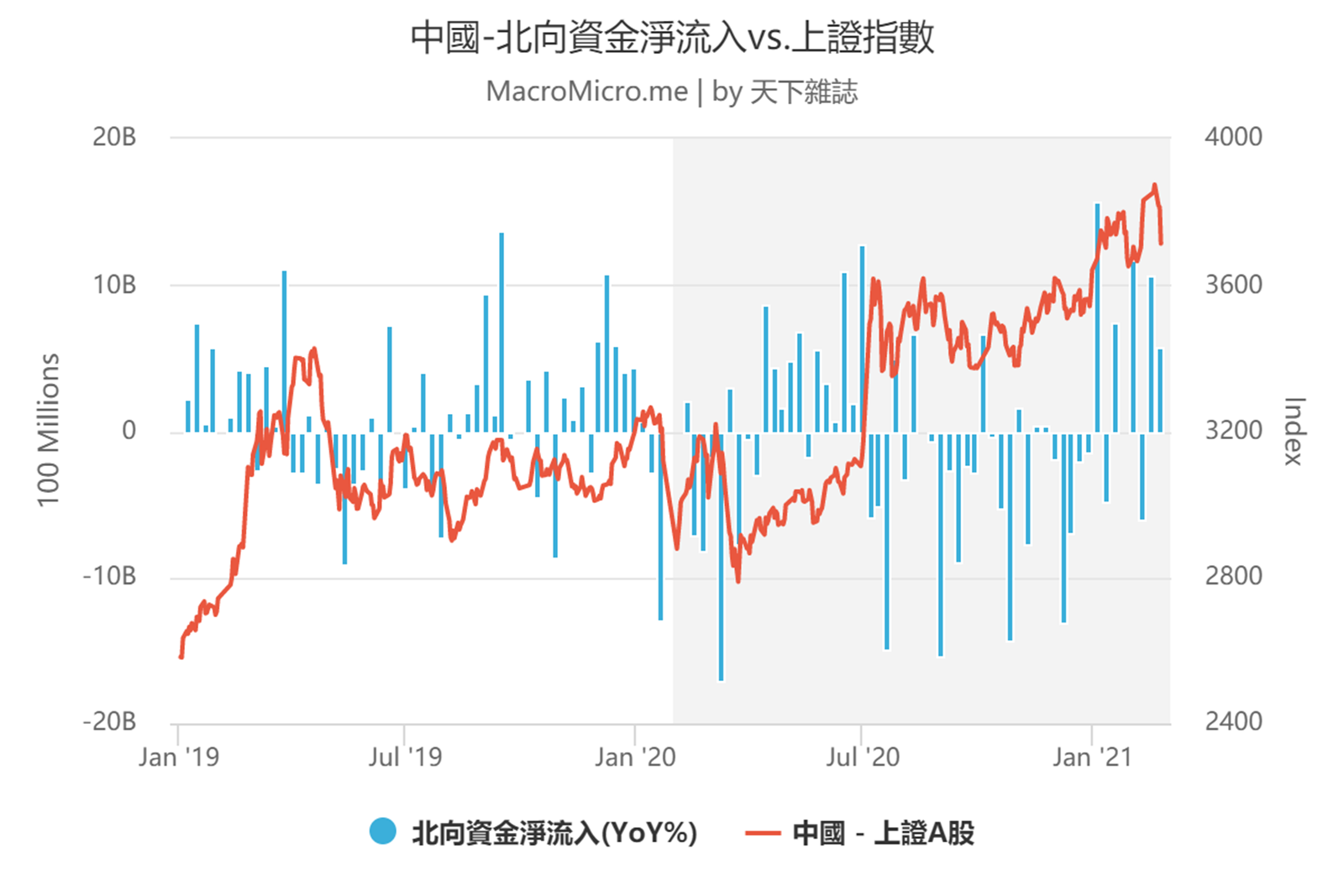 台股變貴，想投資陸股「撈便宜」？進場前你該知道的5件事｜天下雜誌