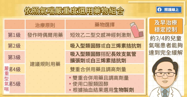 精準化治療時代來臨 依患者病況挑選合適藥物