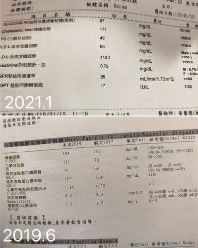 每天日行萬步,不到1年,各項健檢數字都大幅進步。圖片來源:莊守禾提供