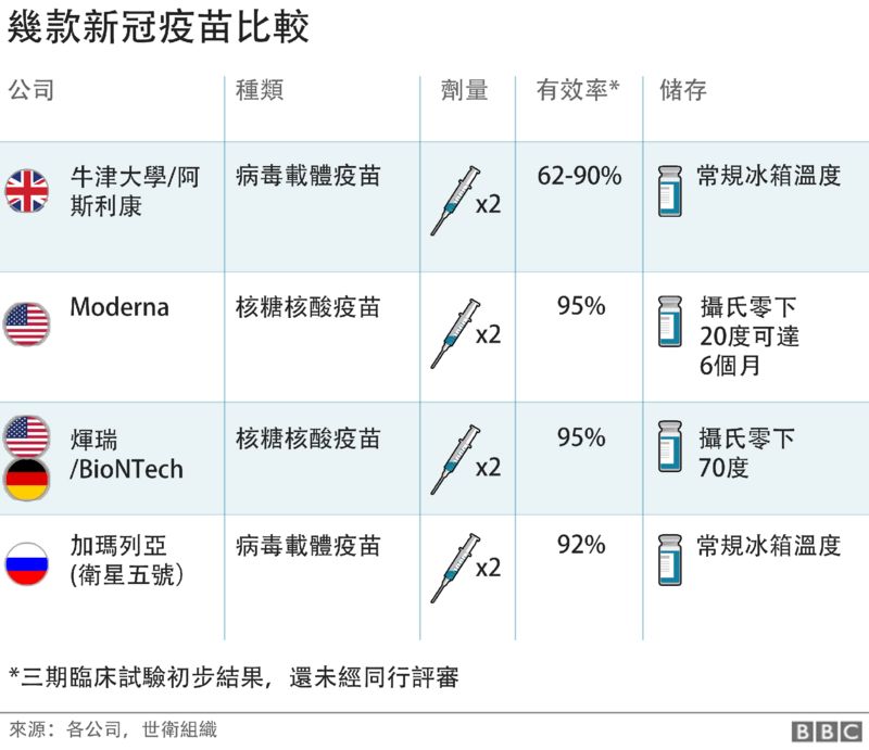 疫苗 种类 pfizer