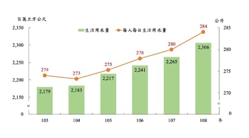 52年來降雨最少 5縣市陷缺水危機7張圖看台灣為什麼缺水 天下雜誌