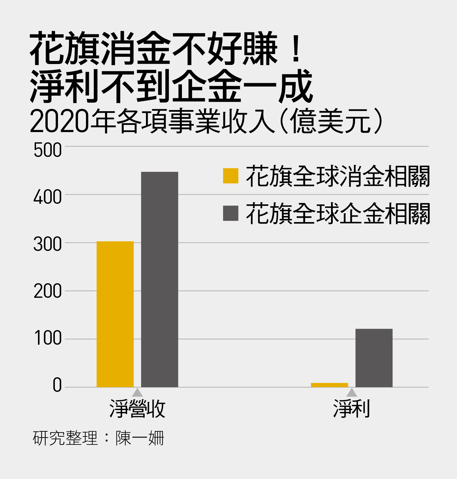 美國的化身」花旗銀行為何在中美緊張時刻，退出台灣、投資中國？｜天下雜誌